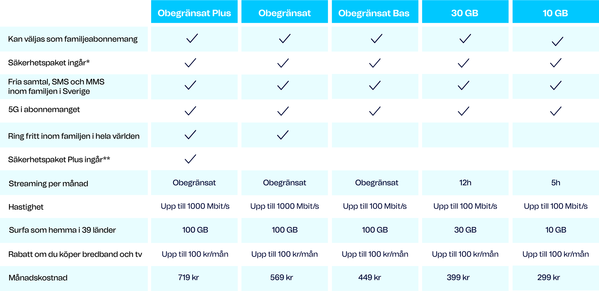 Tabell-Abonnemang-2025_2053x997.png
